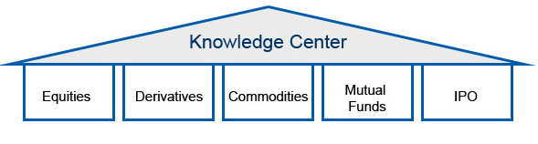 product and Services